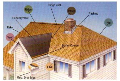 housediagram